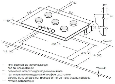 Схема встраивания