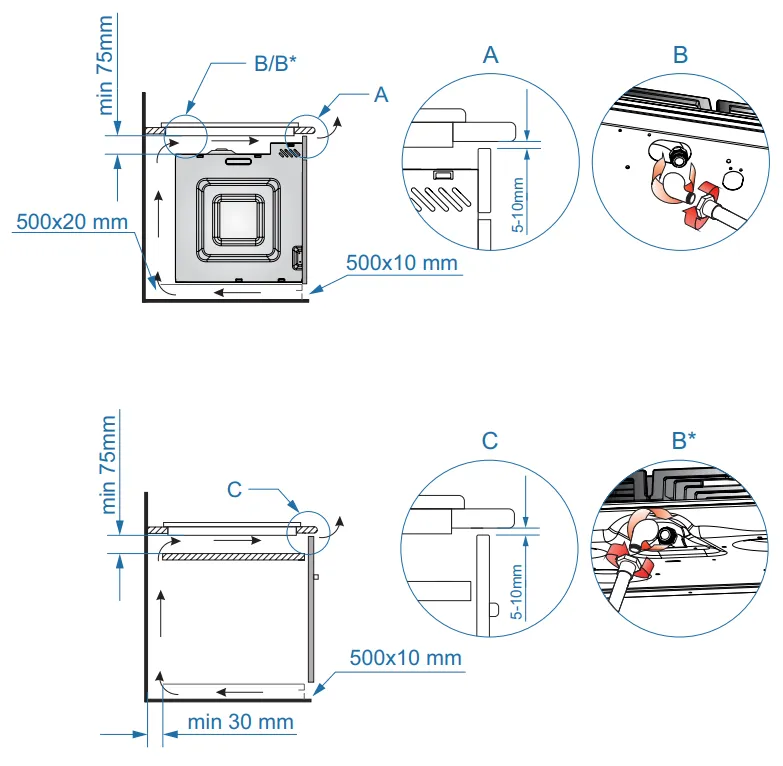 Схема встраивания