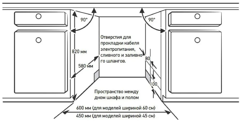Схема встраивания