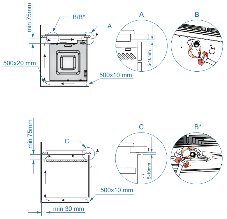 Схема встраивания