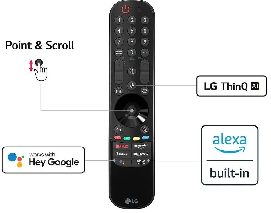 Детальное фото товара: LG 43NANO766QA