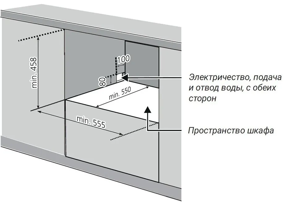 Схема встраивания