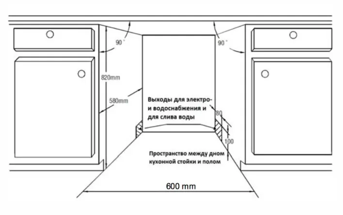 Схема встраивания