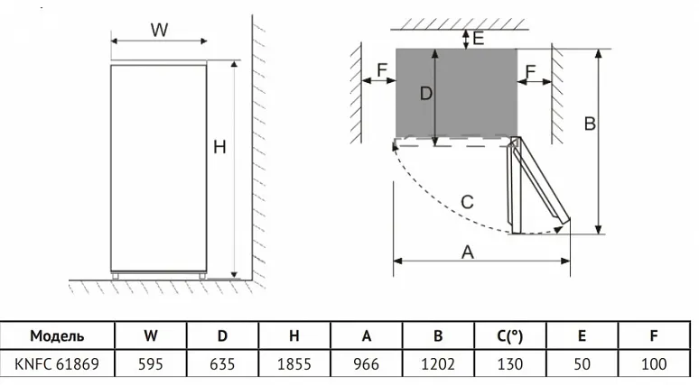 Схема встраивания