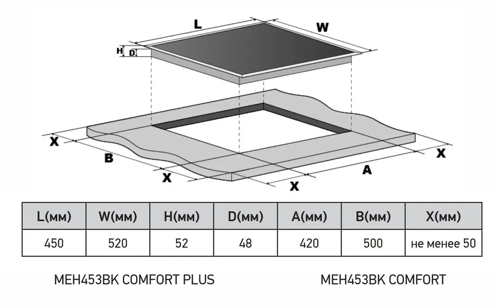 Схема встраивания