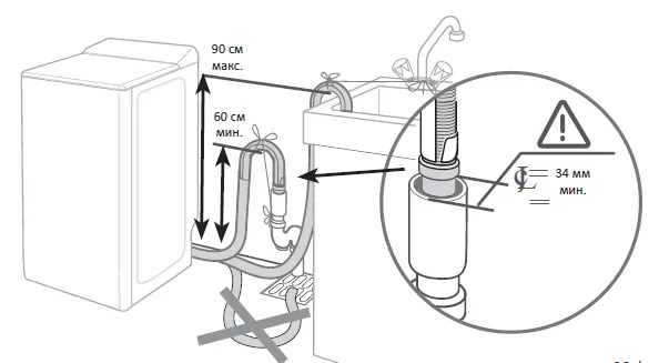 Схема встраивания