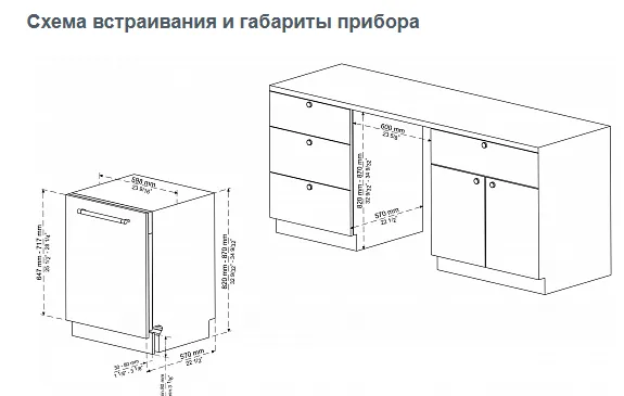 Схема встраивания