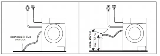 Схема встраивания