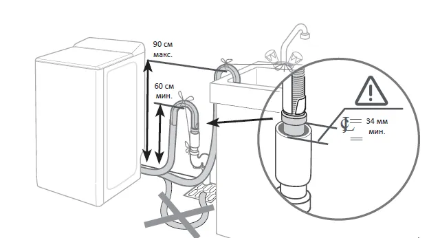Схема встраивания