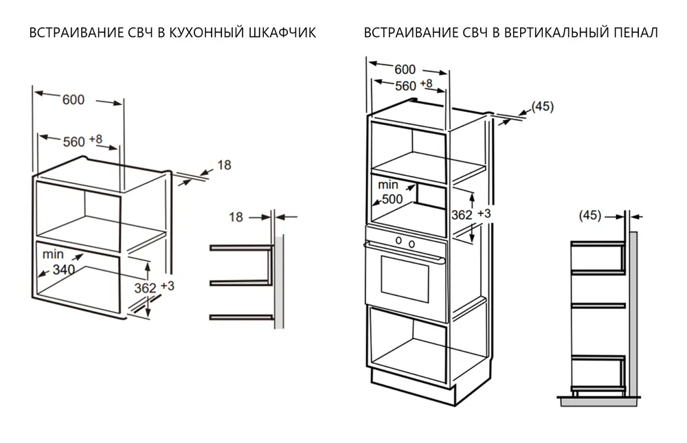 Схема встраивания