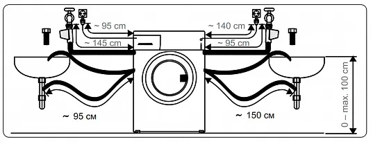 Схема встраивания