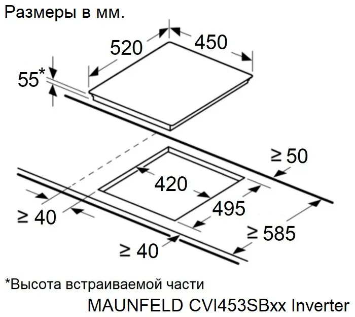Схема встраивания