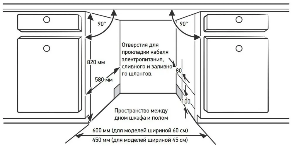 Схема встраивания
