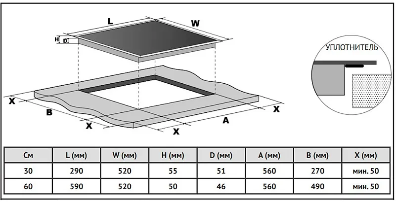 Схема встраивания