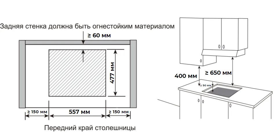 Схема встраивания