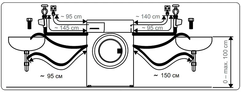 Схема встраивания