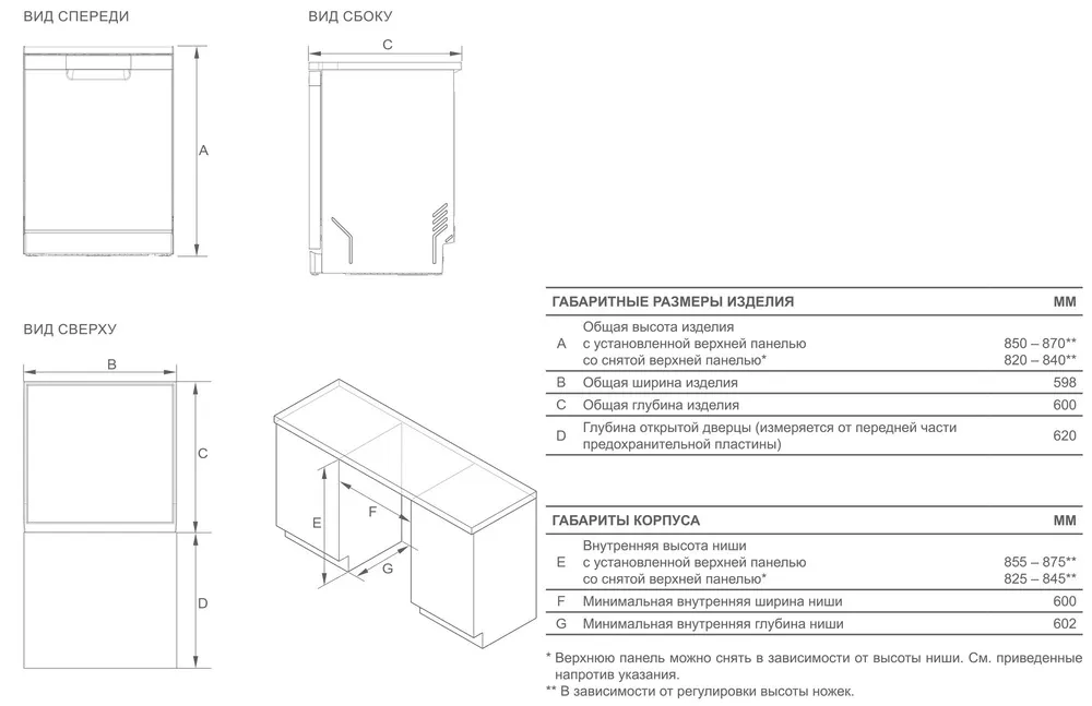 Схема встраивания