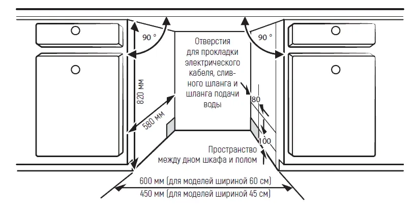 Схема встраивания