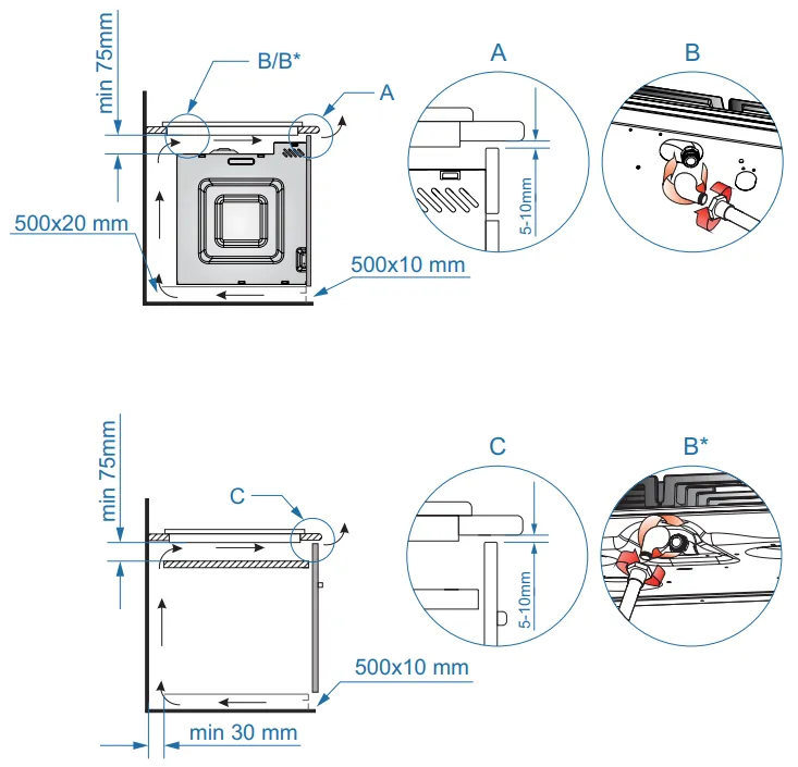 Схема встраивания