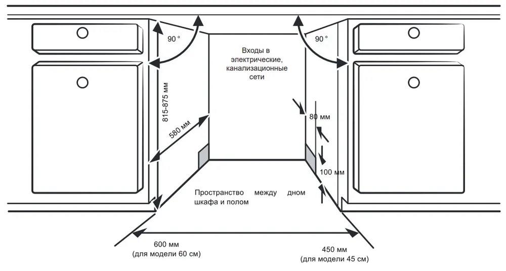 Схема встраивания