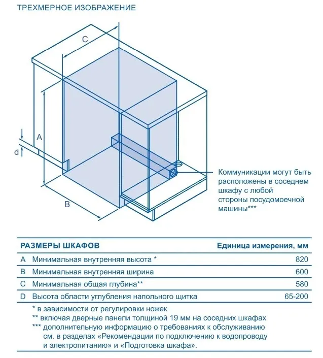 Схема встраивания