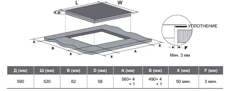 Схема встраивания