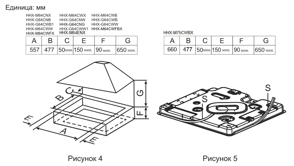 Схема встраивания