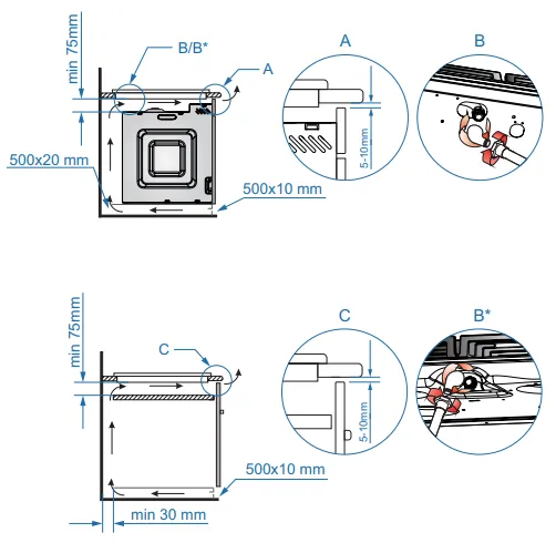 Схема встраивания
