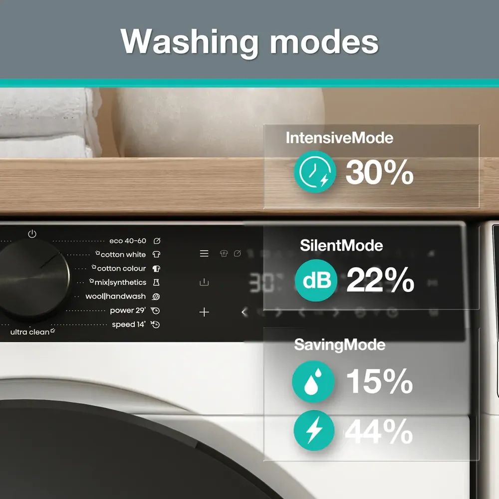 Детальное фото товара: Gorenje WG694A11