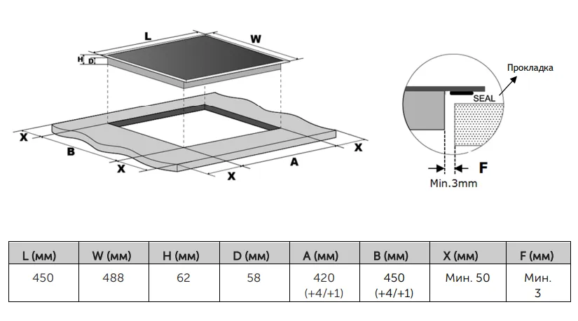 Детальное фото товара: AKPO PIA 4593130CC BL индукционная поверхность