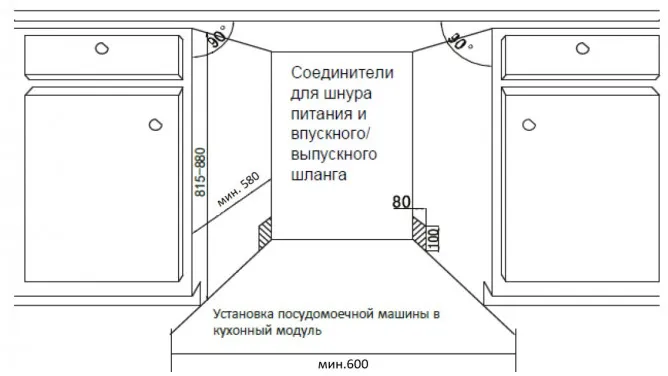 Схема встраивания