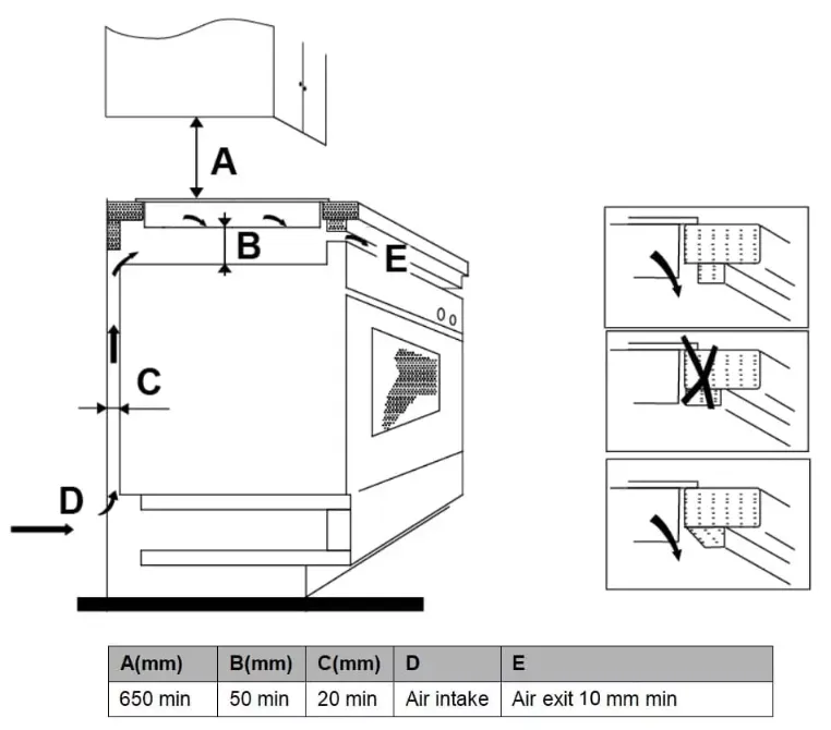 Схема встраивания