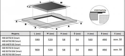 Схема встраивания