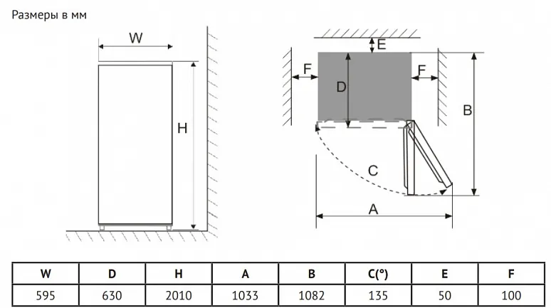 Схема встраивания