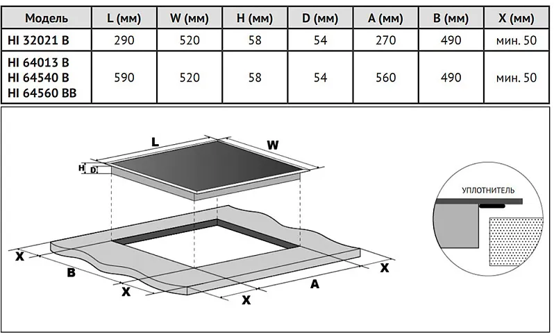 Схема встраивания