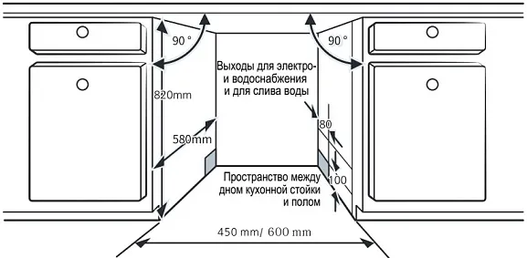 Схема встраивания