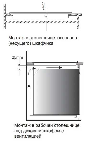 Схема встраивания