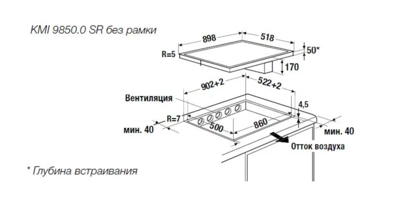 Схема встраивания