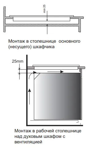 Схема встраивания