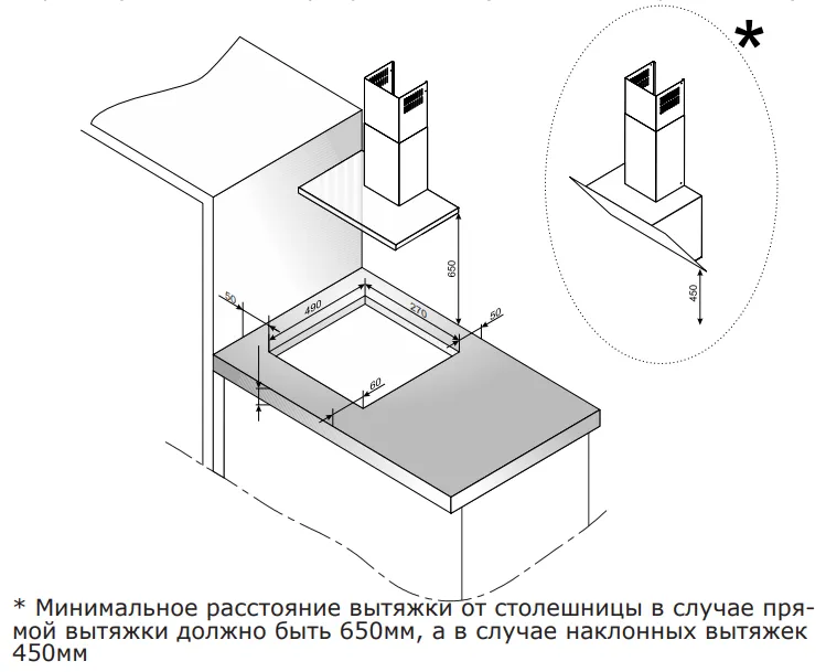 Схема встраивания