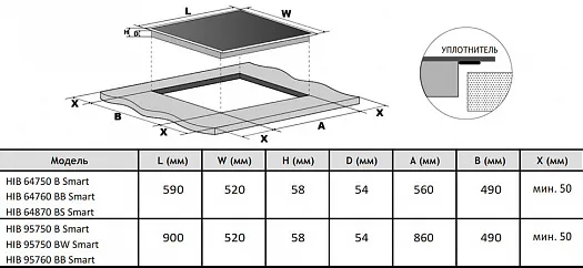Схема встраивания