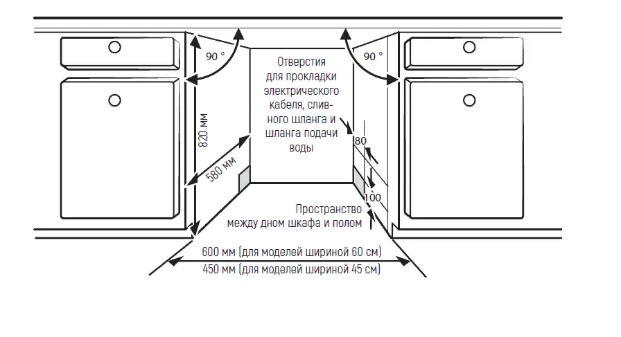 Схема встраивания