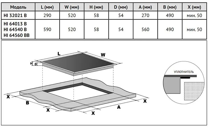Схема встраивания