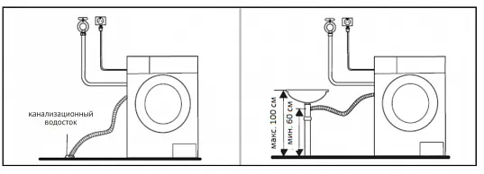 Схема встраивания