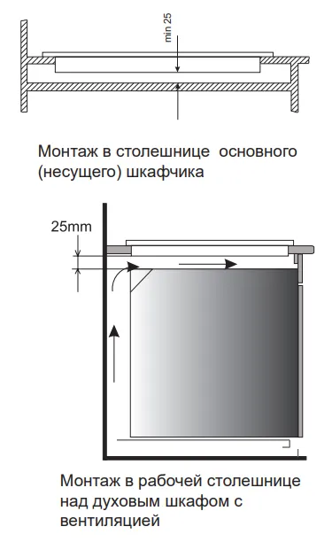Схема встраивания