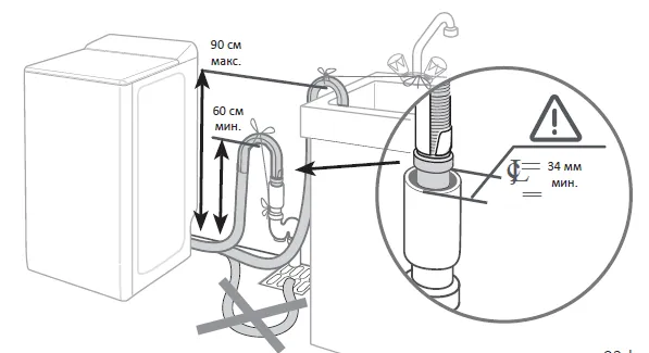 Схема встраивания