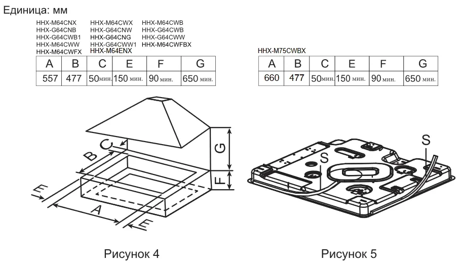 Схема встраивания