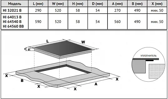 Схема встраивания