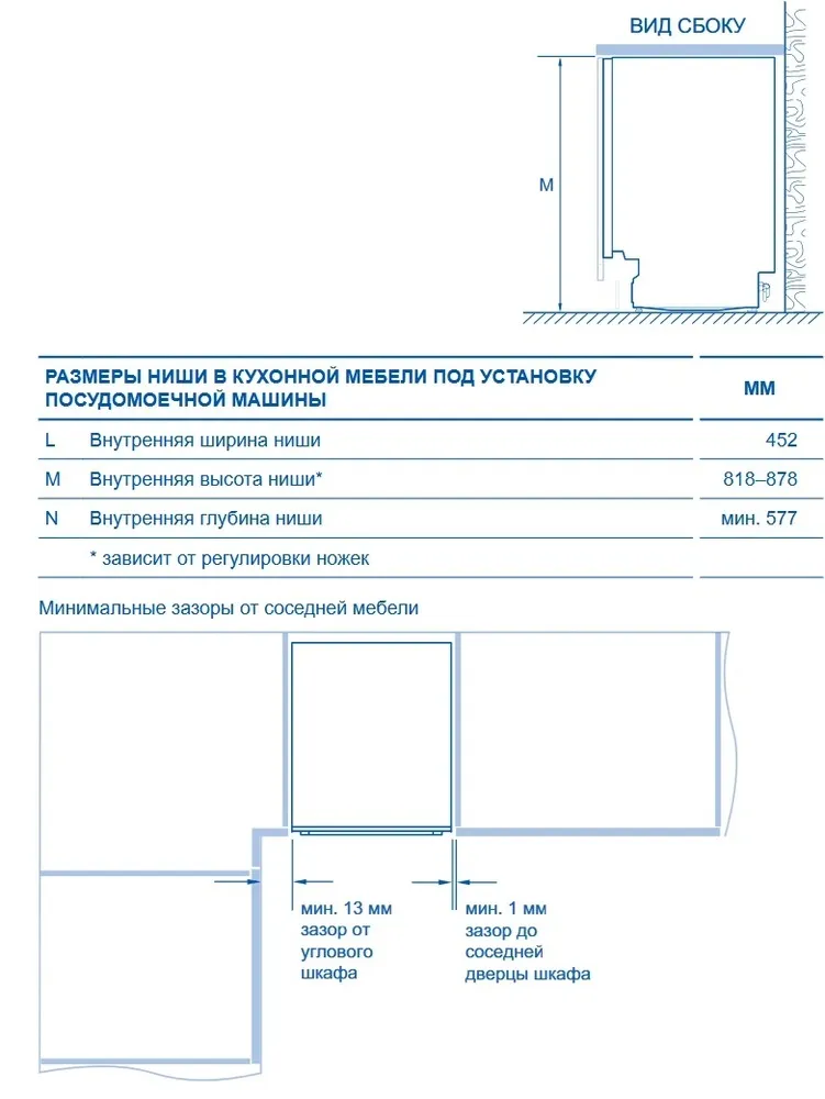 Схема встраивания
