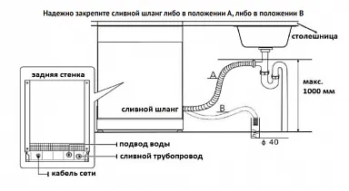 Схема встраивания